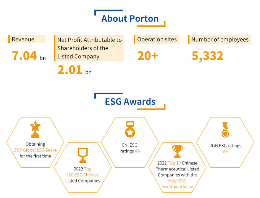 Porton Released 2022 CSR Report