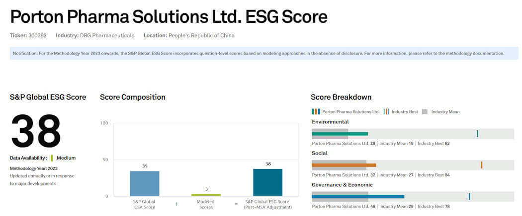 Porton Gets Improved In The 2023 S&P Global ESG Score