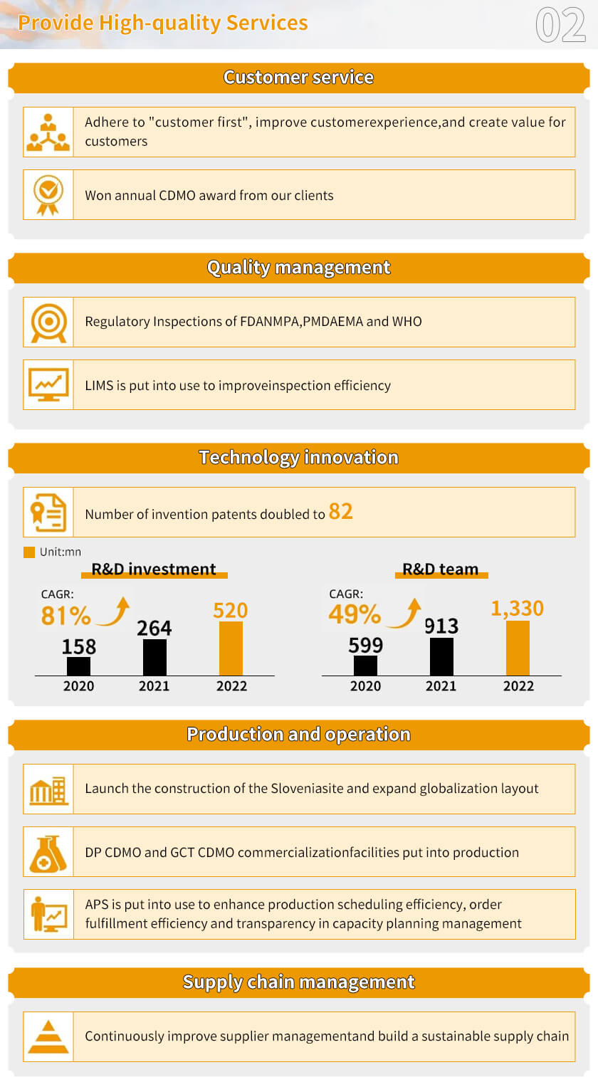 Porton Released 2022 CSR Report