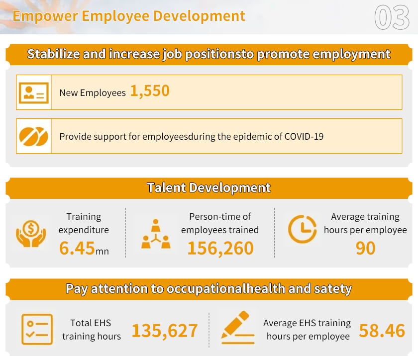 Porton Released 2022 CSR Report