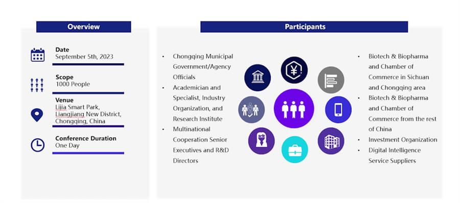 Pharma Digital Intelligence Summit Will Be Held On 5th, September, 2023