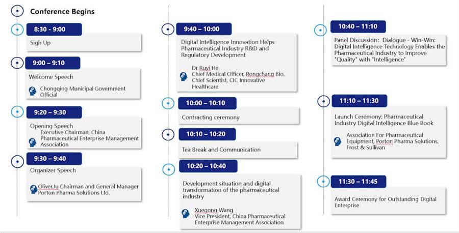 Pharma Digital Intelligence Summit Will Be Held On 5th, September, 2023