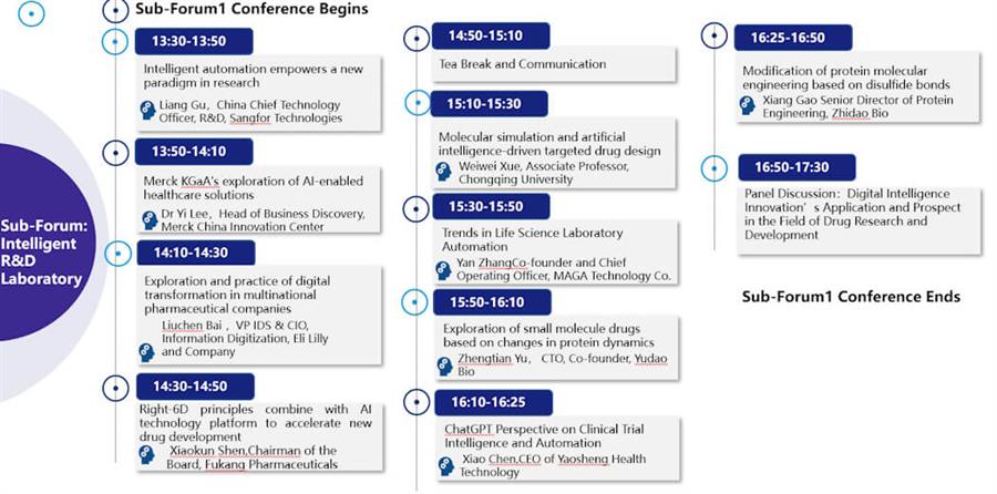 Pharma Digital Intelligence Summit Will Be Held On 5th, September, 2023