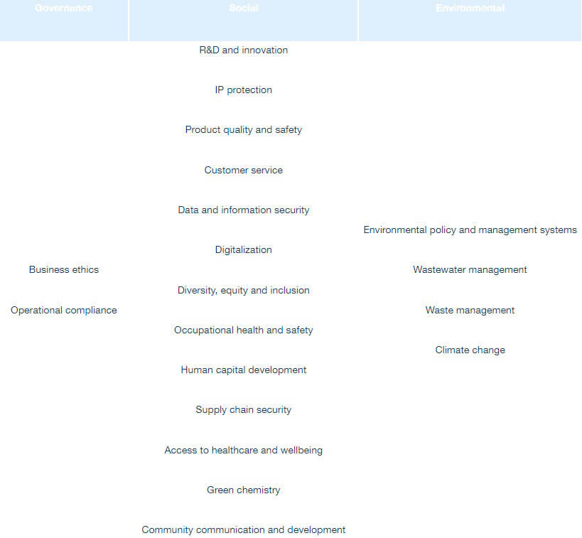 Porton Gets Improved In The 2023 S&P Global ESG Score