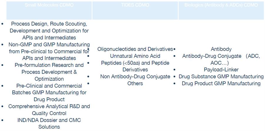 Proton At CPhI North America Again